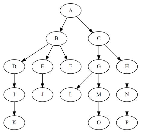浅谈树形结构的特性和应用（上）:多叉树，红黑树，堆，Trie树，B树，B+树......-CSDN博客
