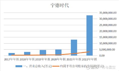 宁德时代—2.资产负债表分析 2.1公司资产实力与成长性分析资料来源：公司年报资料来源： 同花顺 个股 宁德时代 2016年到2020年总资产 ...