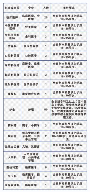 平南县第二人民医院2023年招聘公告 - 人才招聘 - 大安医院丨平南县第二人民医院官方网站