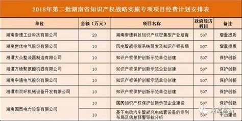 审计厅对我校科技经费开展专项审计-湘潭大学新闻网