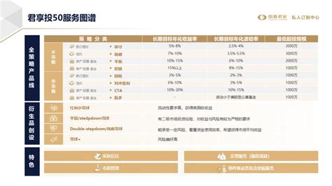 头部券商大动作！全面升级买方投顾，重磅推出私人订制中心！什么信号？管理规模超300亿，覆盖600余…_澎湃号·媒体_澎湃新闻-The Paper