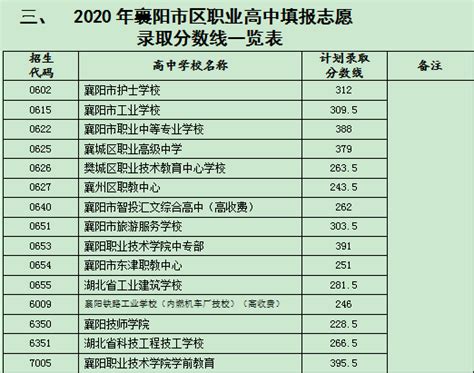 2021年杭州文澜中学中考成绩升学率(中考喜报)_小升初网
