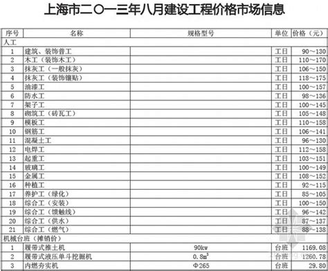 [上海]2013年8月建筑工程材料信息价(全套)52页-清单定额造价信息-筑龙工程造价论坛
