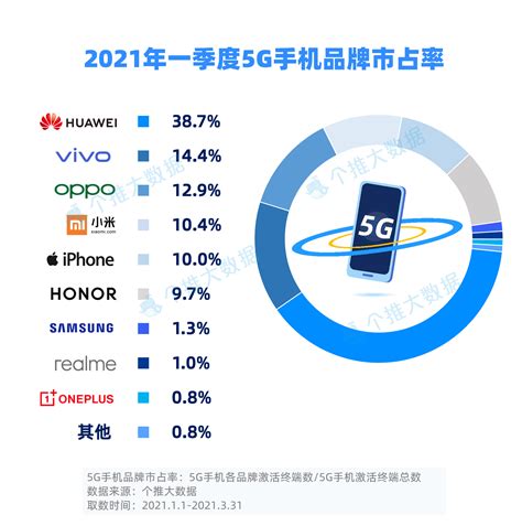 2021年中国手机产量月度统计表【图表】各省市产量数据统计汇总_手机产量月度统计表_博思数据