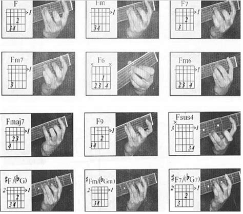 干货教学 | 教你快速记住歌曲和弦的方法·尤克里里/吉他快速记谱秘籍