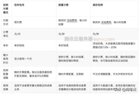 腾讯QQ会员_Tencent 腾讯 QQ会员 月卡 连续包月多少钱-什么值得买