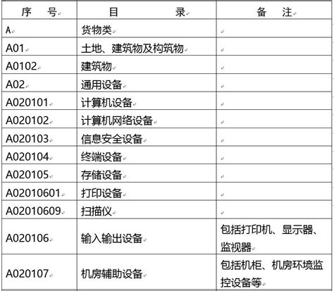 2019年—2020年宁夏回族自治区政府采购目录及标准