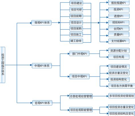 php房屋租赁系统房产信息管理系统 - 素材火