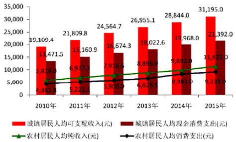 2016年中国皮具行业发展的有利因素与不利因素分析（图）_智研咨询