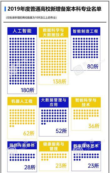 天津最低分的本科院校,2023年天津最低分本科大学有哪些