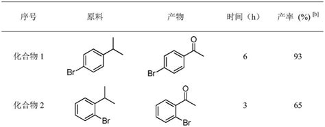 一种同时测定环己酮肟水解反应中环己酮肟和硫酸羟胺含量的方法