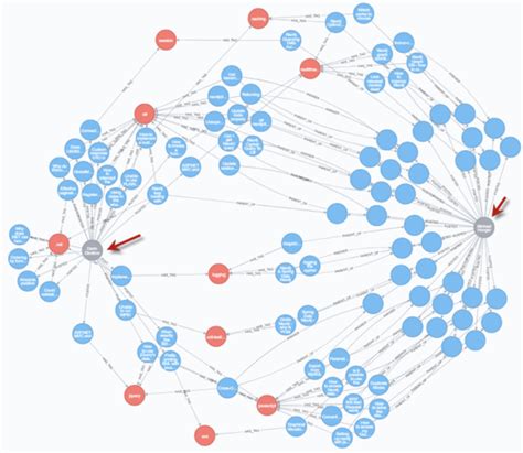 Why Neo4j Is the Most Popular Graph Database - WECAN