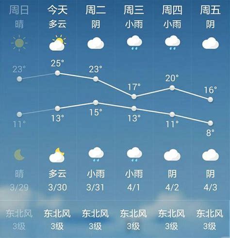 2016年西安初雪和历年时间 西安天气预报一周-闽南网