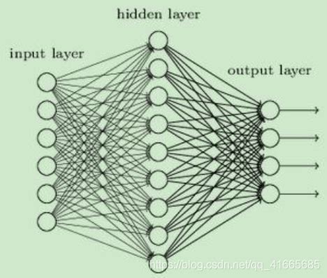 深度神经网络概述：从基本概念到实际模型和硬件基础 - 知乎