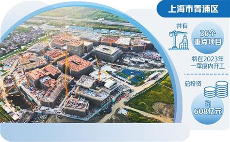 【青浦区】青浦区2022年第一批跨国公司地区总部发展专项资金项目公示 - 知乎