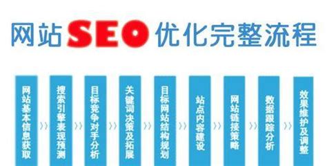 如何通过SEO优化提升企业营销效果（SEO优化策略让企业在竞争中抢占先机）-8848SEO