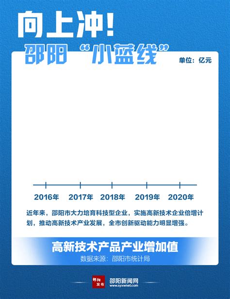 关于邵阳市2023年第一批建筑节能产品(材料)公示名单的公告-邵阳市建筑节能与科技协会