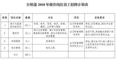 2023年山东省日照市东港区事业单位招聘工作人员29人简章