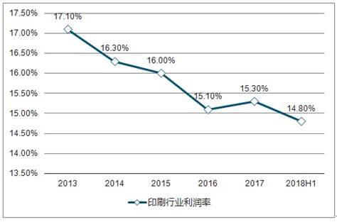 2011-2014年中国印刷行业工业总产值及增长_研究报告 - 前瞻产业研究院