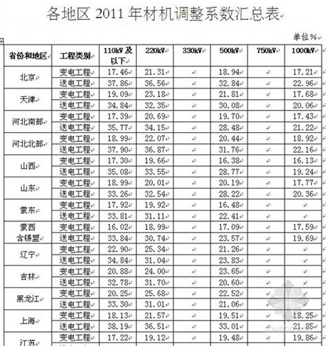 2015江西省强电线路改造工程量清单-工程预算书-筑龙工程造价论坛