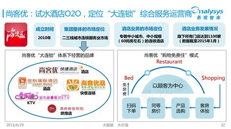 2016年度中国酒店业移动互联网营销数据分析报告