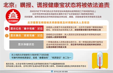 北京：瞒报、谎报健康宝状态将被依法追责_健康中国_中国网
