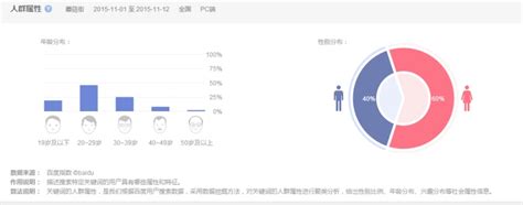 蘑菇街新推“品牌上新首测”业务 预计年产50万新look | 极客公园