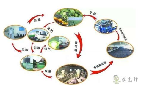 2018年中国农业前景分析：未来10年数字农业是重要发展风口_观研报告网