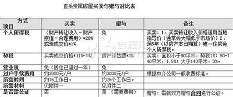 房子办房产证要多少钱（房产过户费用大概多少钱） - 上海资讯网