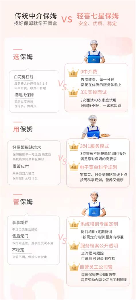 星保姆包年X10，家政保姆包年（100次*4小时/次） - 轻喜到家