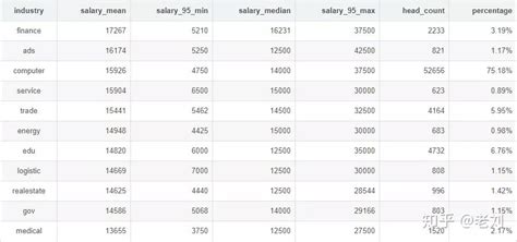 全国程序员平均工资出炉！高薪top10城市太意外_动力节点Java培训