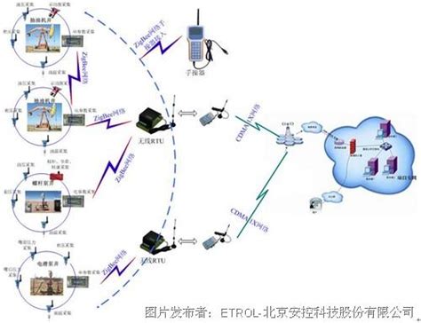 传感器的无线化 让感知更智能-广州致远电子股份有限公司