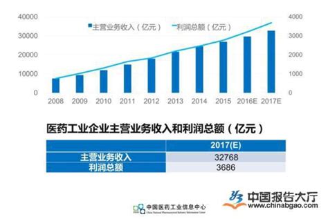 2016年1-9月规模以上医药工业增加值同比增长10.4%_报告大厅www.chinabgao.com