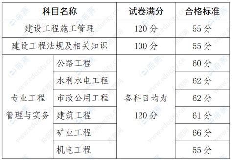 贵州2020年二建成绩合格标准-及格线-历年合格标准 - 希赛网