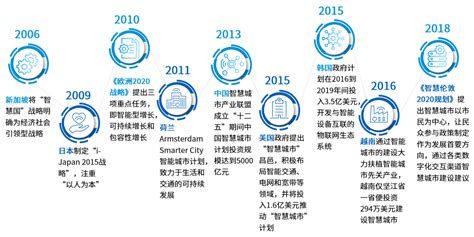 河南省加强数字政府建设实施方案（2023—2025年） - 互联互通社区智库中心