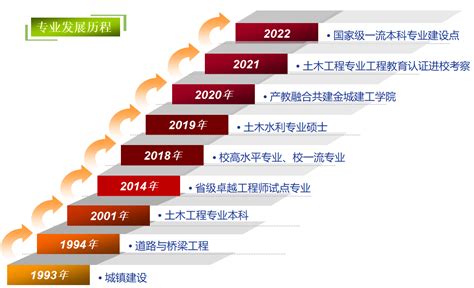 中国工程造价行业竞争现状调研与投资战略分析报告（2022-2029年）_观研报告网