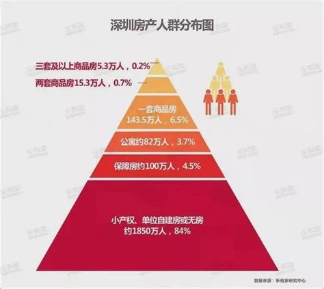 中国城市家庭户均资产161.7万 「住房」独大？_常州房产网