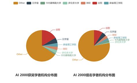 2018中国最具影响力创新公司榜单出炉：华为第一—会员服务 中国电子商会