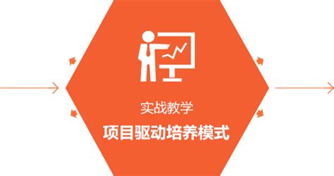 java培训机构北大青鸟深圳嘉华职业技术培训学校 - 知乎