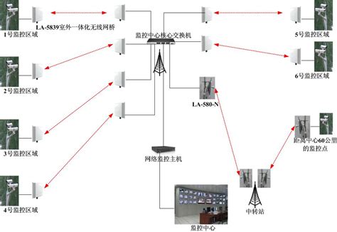 监控无线网桥安装图解_专业无线传输设备研发生产厂家-深方科技