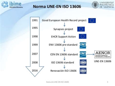 Evolución de la norma UNE-EN 13606