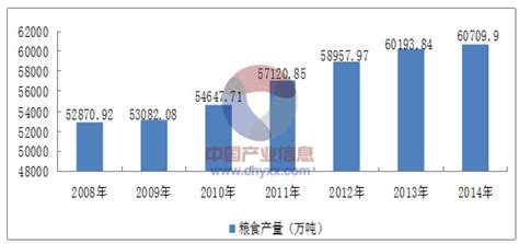 2015-2020年中国五谷杂粮市场供需及投资评估报告_智研咨询