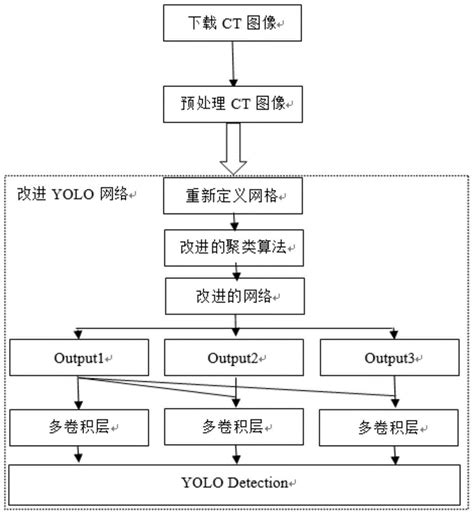 【Java数据结构及算法实战】系列002：算法的四种描述方式 - waylau的个人页面 - OSCHINA - 中文开源技术交流社区