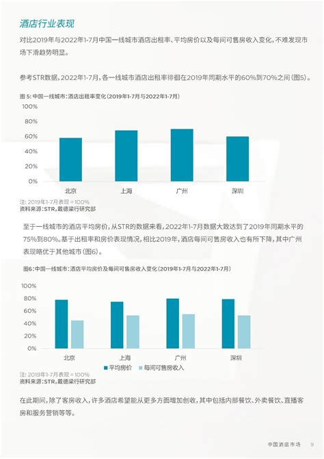 2022中国酒店市场报告：了解酒店市场当前发展，洞察未来酒店市场消费与机遇。 - 知乎