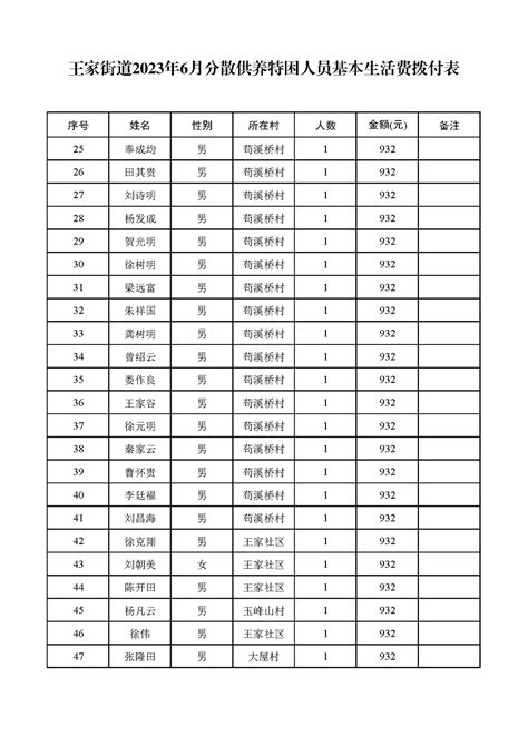 王家街道2023年6月特困人员救助供养信息公示 - 重庆市渝北区人民政府