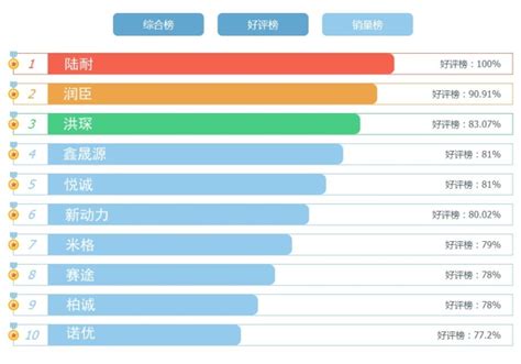 2020电子书排行榜前十名_亚马逊发布 2015年度Kindle电子书阅读行为报告_中国排行网