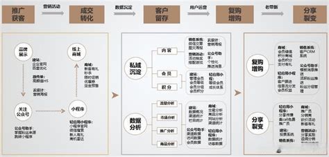 2022年中国五金行业产业链分析：行业零售额稍有下滑[图]_智研咨询