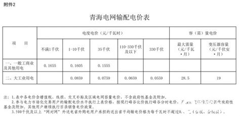 青海电网2020～2022年目录销售电价和输配电价公布-国际电力网