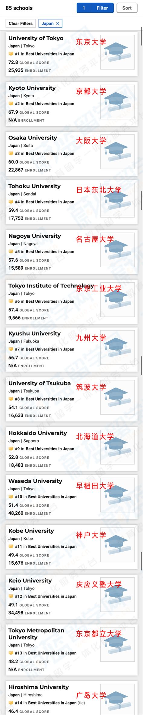 2021年usnews世界大学排名榜之日本大学排名_蔚蓝留学网