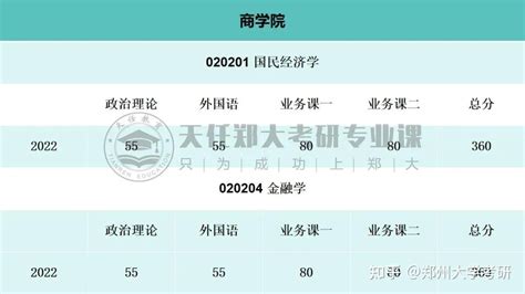 郑州大学2022年考研报考人数公布，最热门专业报录比达32：1！|招生|郑州大学|郑大_新浪新闻